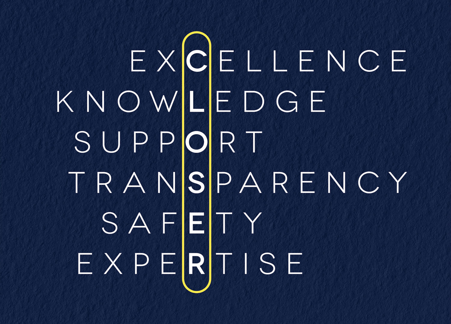 Uno sfondo blu navy con parole disposte verticalmente e orizzontalmente per scrivere "CLOSER" verticalmente in giallo. Le parole orizzontali sono: "Eccellenza", "Conoscenza", "Supporto", "Trasparenza", "Sicurezza" e "Competenza".