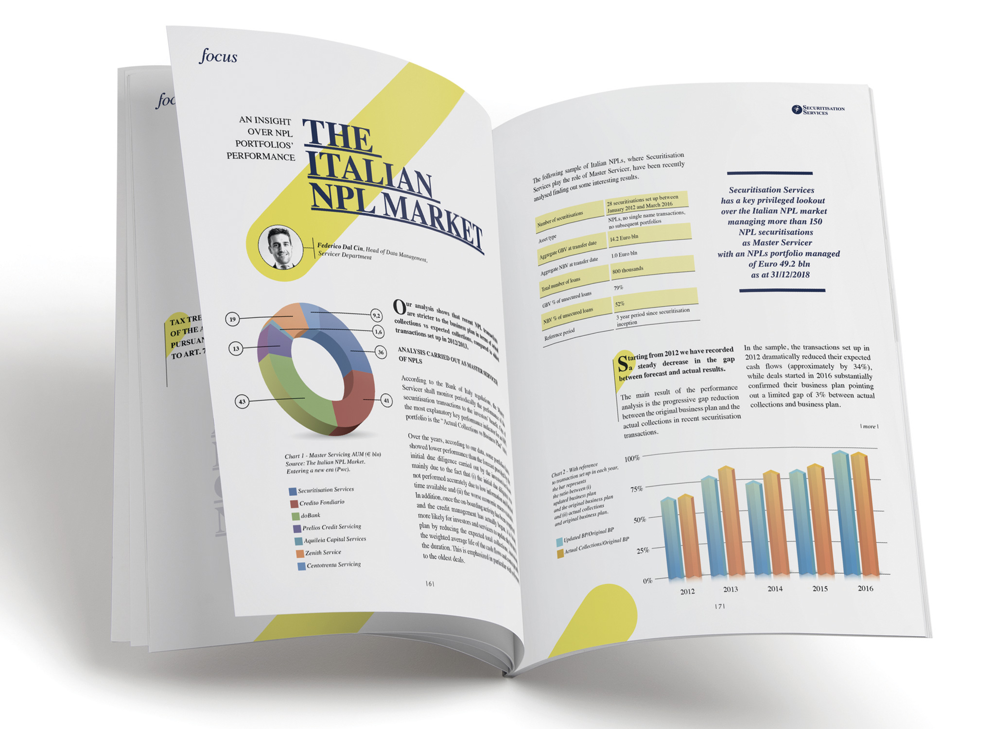 Una rivista aperta mostra articoli su "Il mercato italiano degli NPL" con grafici e grafici colorati. La pagina di sinistra presenta un grafico a torta e una piccola foto circolare di un autore, mentre la pagina di destra include grafici a barre e testo. Il design è pulito e moderno.